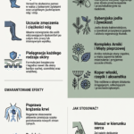 Infografika na temat produktu Venosil, jego składu i zastosowania