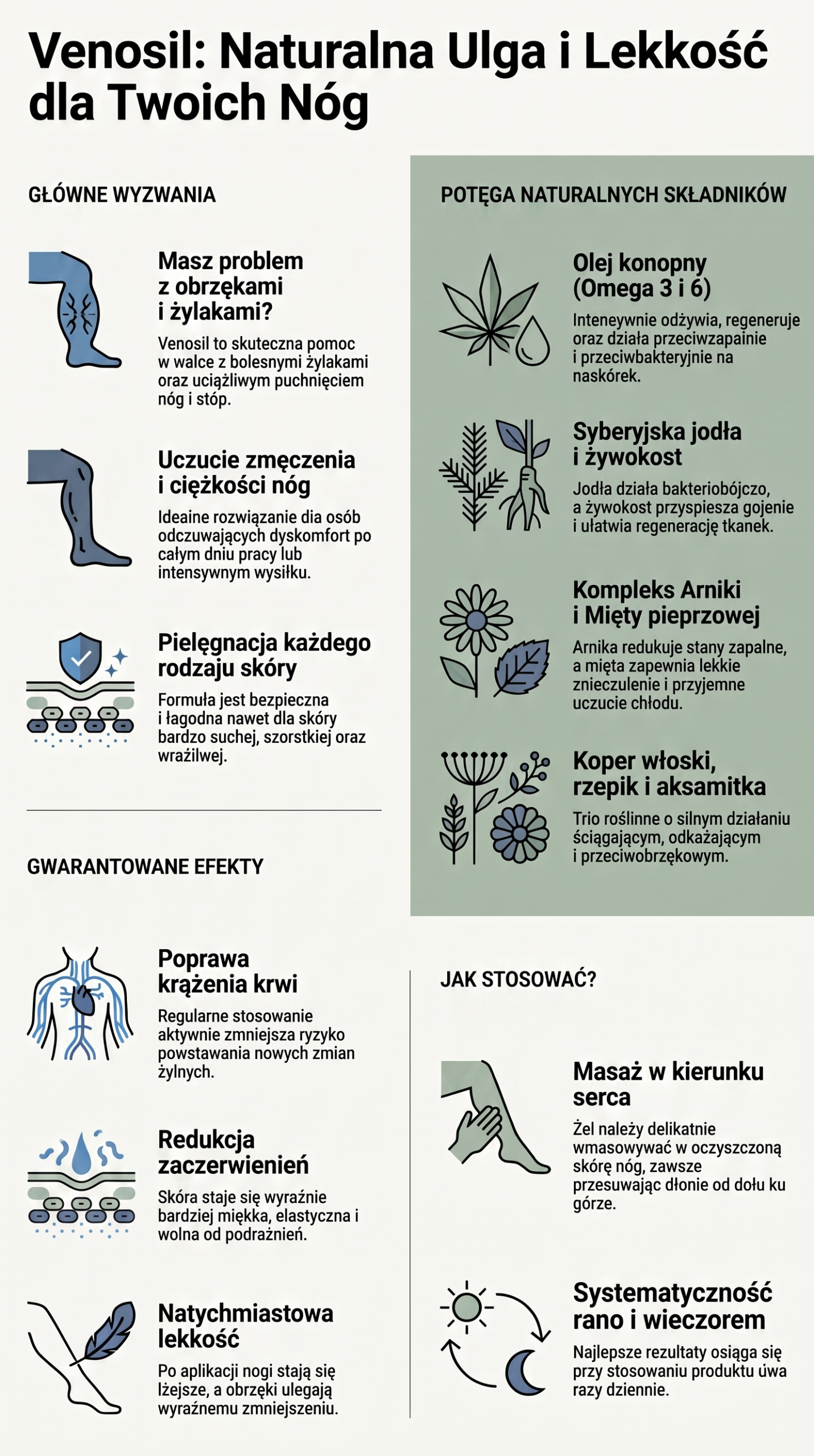 Infografika na temat produktu Venosil, jego składu i zastosowania